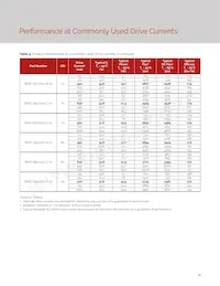 BXRC-30H2000-C-72 Datasheet Pagina 20