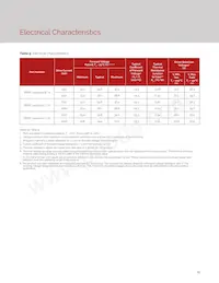 BXRC-30H2000-C-72 Datasheet Pagina 21