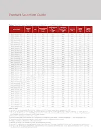 BXRC-30H4000-C-72 Datasheet Pagina 6