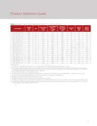 BXRC-30H4000-C-72 Datasheet Pagina 7