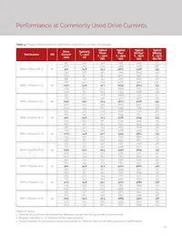 BXRC-30H4000-C-72 Datasheet Pagina 13