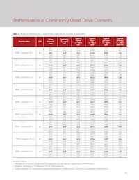 BXRC-30H4000-C-72 Datasheet Pagina 15