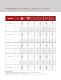 BXRC-30H4000-C-72 Datasheet Pagina 19