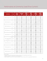 BXRC-30H4000-C-72 Datasheet Pagina 20