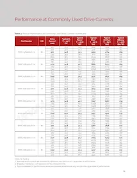 BXRC-30H4000-C-72 Datasheet Pagina 21