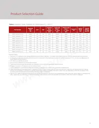 BXRC-56G10K1-C-74 Datasheet Pagina 7