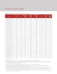 BXRC-56G10K1-C-74 Datasheet Pagina 8