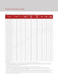 BXRC-56G10K1-C-74 Datasheet Pagina 9