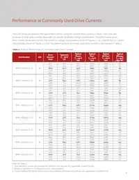 BXRC-56G10K1-C-74 Datasheet Pagina 10