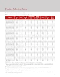 BXRC-65E1001-C-73-SE Datasheet Pagina 5