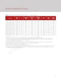 BXRC-65E1001-C-73-SE Datasheet Pagina 7