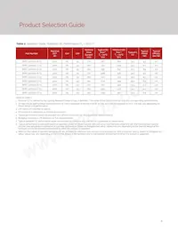 BXRC-65E1001-C-73-SE Datasheet Pagina 8