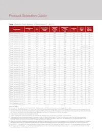 BXRC-65E1001-C-73-SE Datasheet Pagina 9