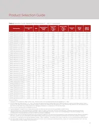 BXRC-65E1001-C-73-SE Datasheet Pagina 10