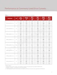 BXRE-40G0800-E-72 Datasheet Pagina 8