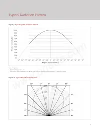 BXRE-40G0800-E-72 Datasheet Pagina 15