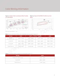 BXRE-40G0800-E-72 Datasheet Pagina 17