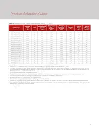 BXRE-65E1001-C-73 Datasheet Pagina 6