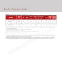 BXRE-65E1001-C-73 Datasheet Pagina 7