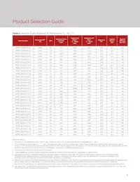 BXRE-65E1001-C-73 Datasheet Pagina 8