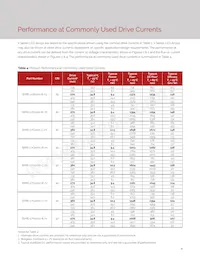 BXRE-65E1001-C-73 Datasheet Pagina 10