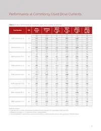 BXRE-65E1001-C-73 Datasheet Pagina 11