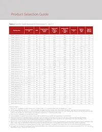 BXRE-65E2001-C-73 Datasheet Pagina 8