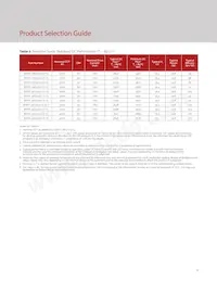 BXRH-35A3001-D-73 Datasheet Pagina 6