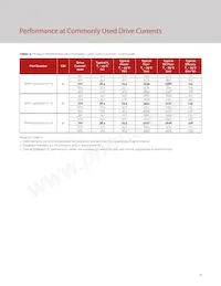 BXRH-35A3001-D-73 Datasheet Pagina 8