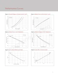 BXRV-TR-2750G-1000-A-15 Datasheet Page 8