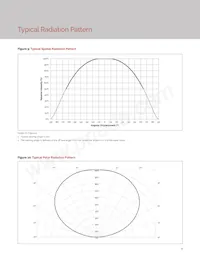 BXRV-TR-2750G-1000-A-15 Datenblatt Seite 10