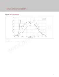 BXRV-TR-2750G-1000-A-15 Datasheet Pagina 11