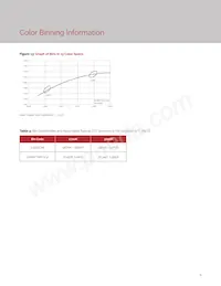 BXRV-TR-2750G-1000-A-15 Datasheet Pagina 13