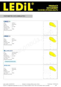 CA16169_STRADA-SQ-PX Datasheet Pagina 4