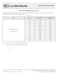 CBT-140-WDH-C15-QA220 Datasheet Pagina 3