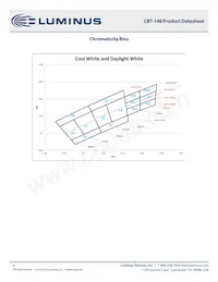 CBT-140-WDH-C15-QA220 Datasheet Pagina 4