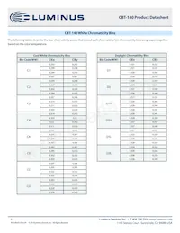 CBT-140-WDH-C15-QA220 Datasheet Pagina 5