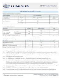 CBT-140-WDH-C15-QA220 Datasheet Pagina 10