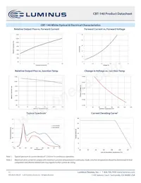 CBT-140-WDH-C15-QA220 Datasheet Pagina 11