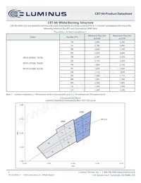 CBT-90-B-C11-KJ301 Datasheet Pagina 3