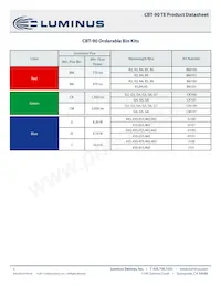 CBT-90-B-L11-J100 Datasheet Pagina 5