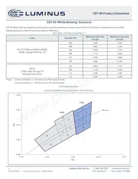 CBT-90-R-C11-HM100 Datasheet Pagina 3