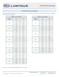 CBT-90-R-C11-HM100 Datasheet Pagina 4