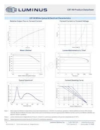 CBT-90-R-C11-HM100 Datasheet Pagina 8