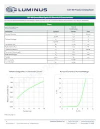 CBT-90-R-C11-HM100 Datasheet Pagina 9