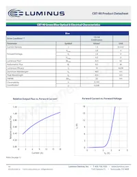 CBT-90-R-C11-HM100 Datasheet Pagina 10