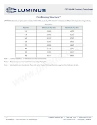 CFT-90-WSS-X11-VB700 Datenblatt Seite 3