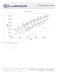 CFT-90-WSS-X11-VB700數據表 頁面 4