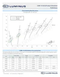 CHM-14-65-80-36-XH20-F3-3 Datasheet Pagina 3