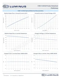 CHM-14-65-80-36-XH20-F3-3 Datasheet Pagina 7